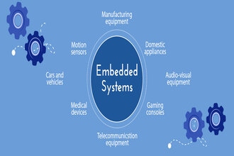 The Digital Learning Experience